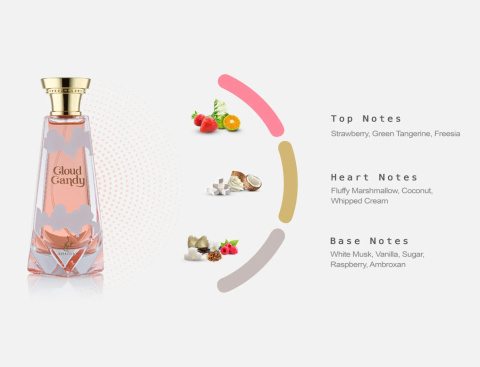 CLOUD CANDY EDP 100ML woda perfumowana damska 3